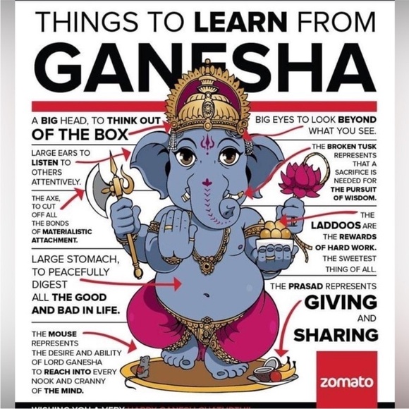 Ganesha Carved Statuette - Picture 8 of 8